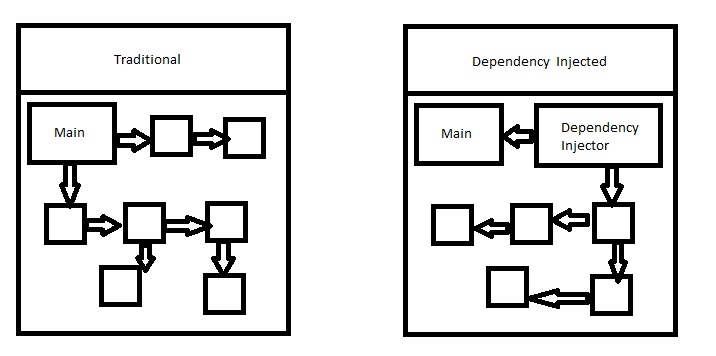 DependencyInjectionImage