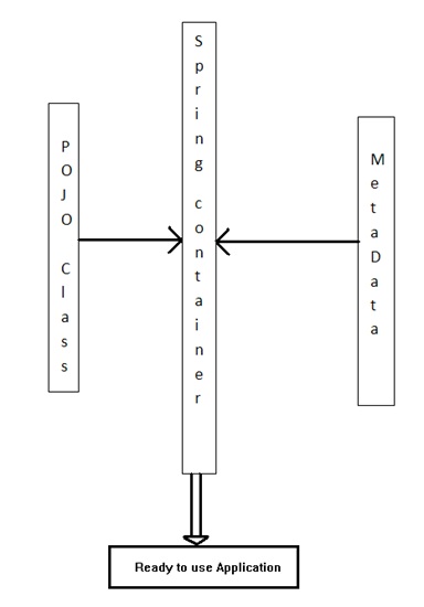 IOC_Framework