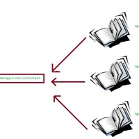 Loading multiple configuration metadata files