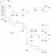 HTTP Response Codes – Decision chart