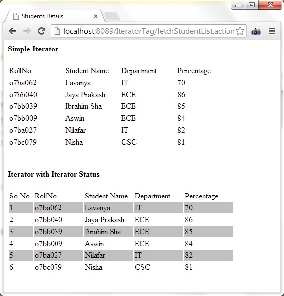 Iterator Struts2