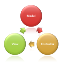 Model 1 and Model 2 (MVC) Architecture