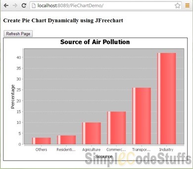 Bar Chart Using JfreeChart