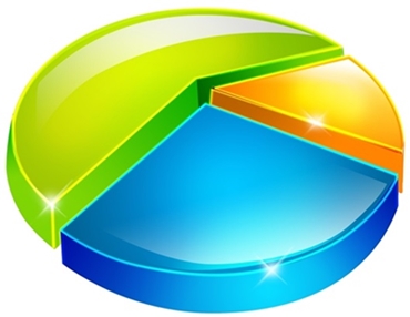 piechart-using-jfreechart