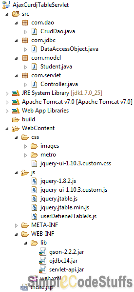Curd in jtable java web application