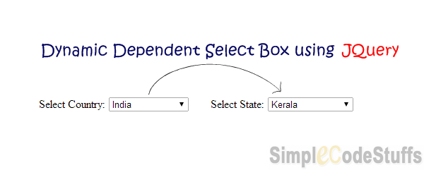 Dynamic Dependent Select Box using Jquery in struts2