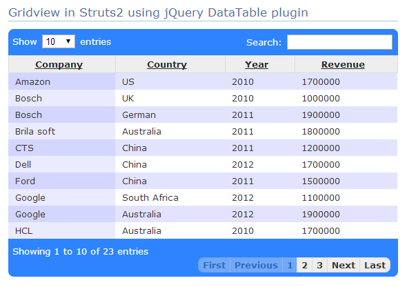 Gridview in Struts2 using jQuery DataTable plugin
