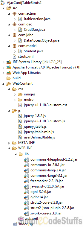 crud in struts 2 using jTable plugin