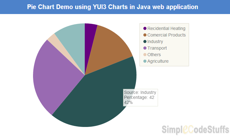 pie chart jquery