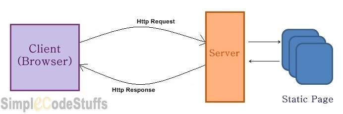 client-server-architecture