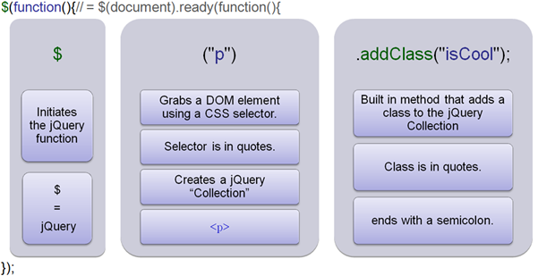 jQuery2